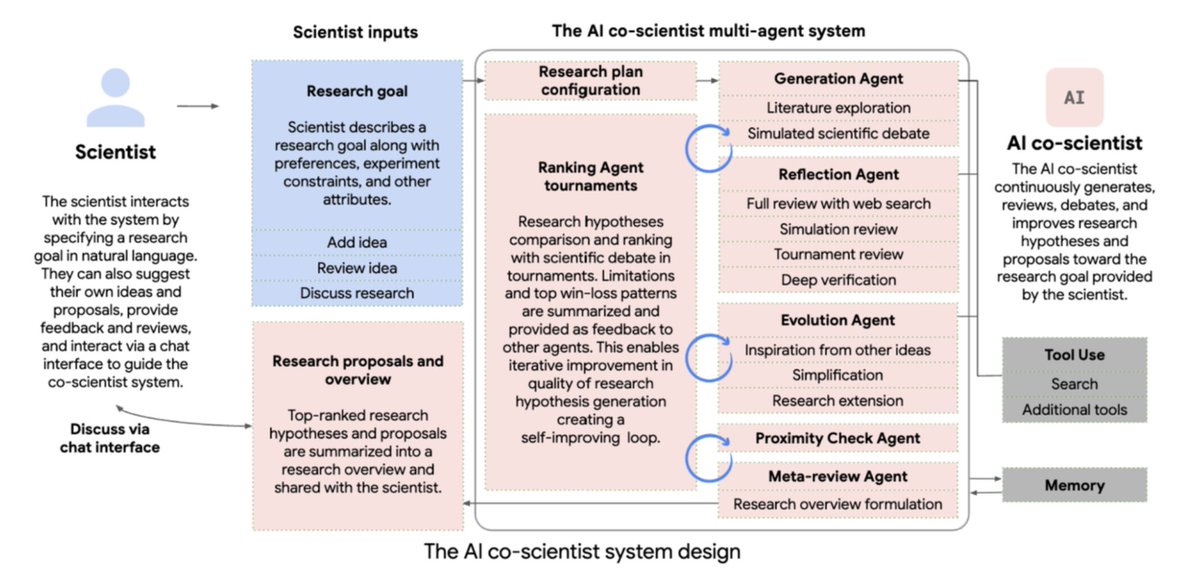 google-ai-coscientist-diagram.jpg